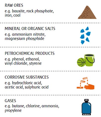 Main families of chemicals