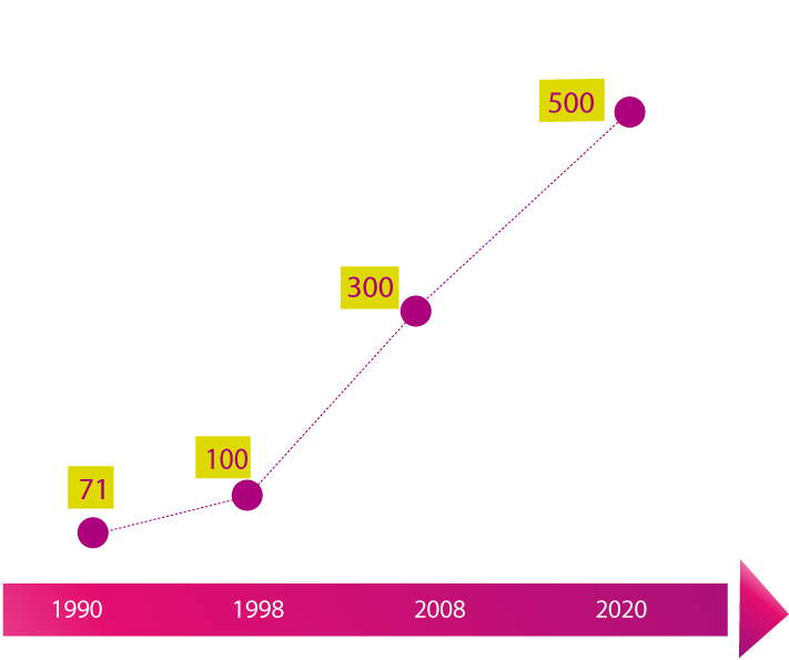 number of vessels transporting liquefied natural gas worldwide